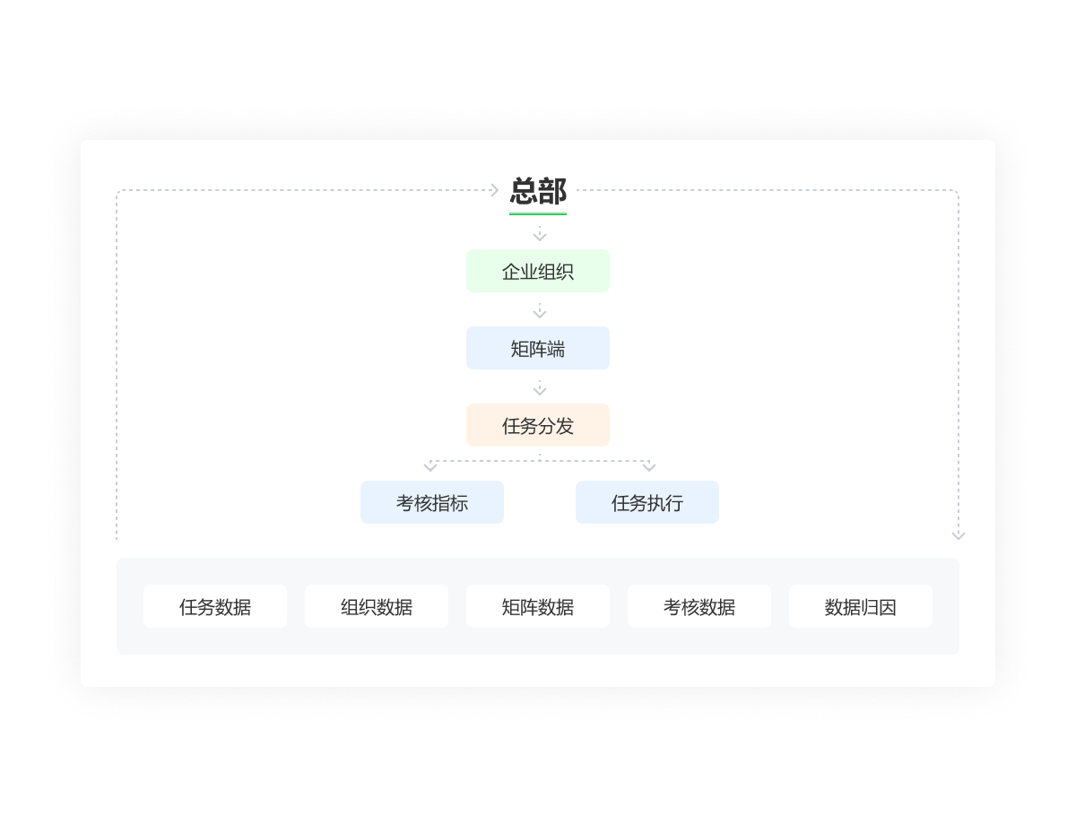 落地页技术