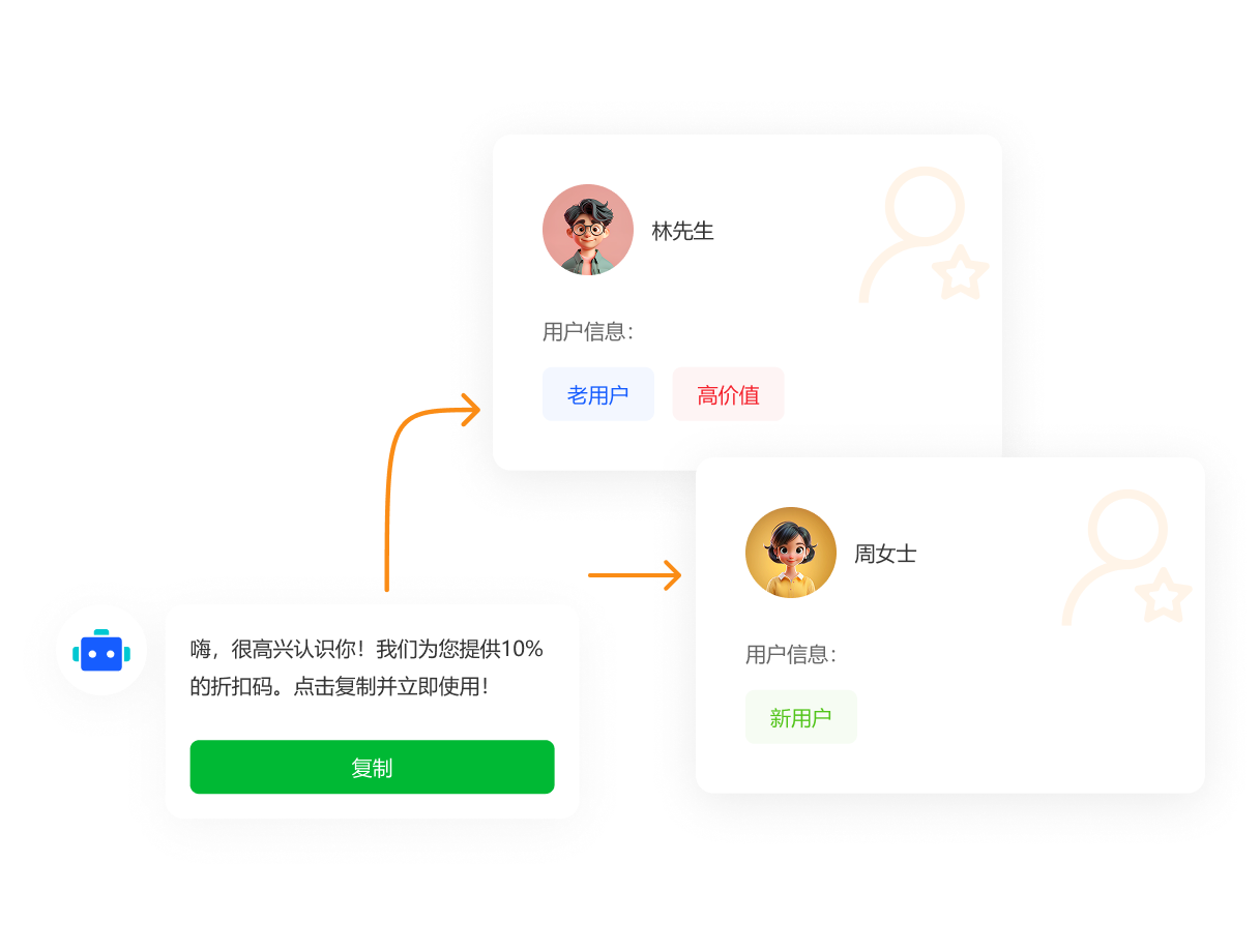 一叶智能营销解决方案图示
